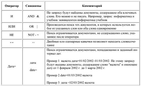 Правила выполнения запросов - student2.ru