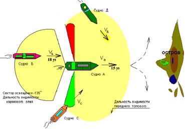 Правило 12 . Парусные суда - student2.ru