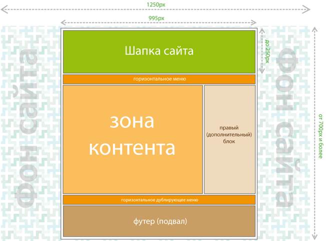 правый дополнительный блок - student2.ru