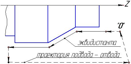 пределение координат узловых точек эквидистанты - student2.ru