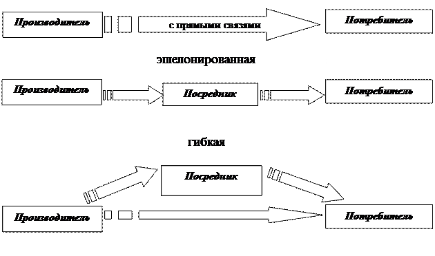 Предмет, цели и задачи курса, его структура и взаимосвязь с другими - student2.ru