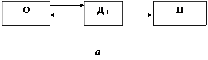 Предмет технической диагностики - student2.ru