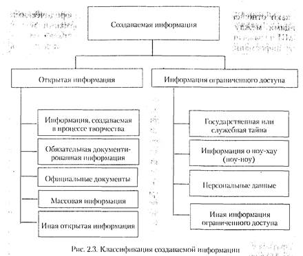 предметная область создания и распространения исходной и производной информации - student2.ru