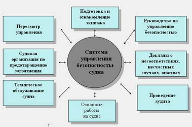 предотвращение загрязнени - student2.ru