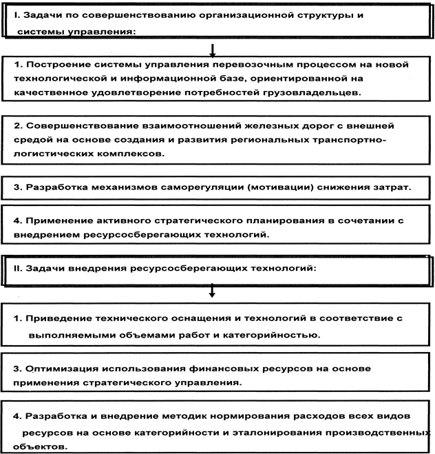 Предпосылки создания ТЛК - student2.ru