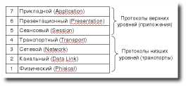 Представительный уровень - student2.ru