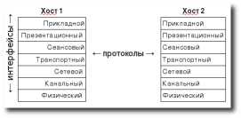 Представительный уровень - student2.ru