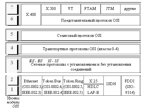 Представительный уровень - student2.ru