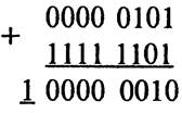 Представление чисел в двоичном коде. Дополнительный код - student2.ru