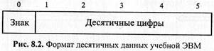 Представление данных в модели - student2.ru