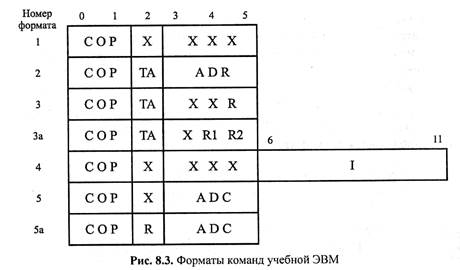 Представление данных в модели - student2.ru