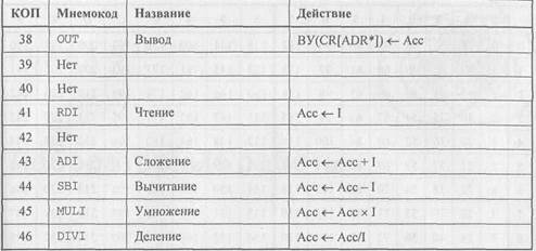 Представление данных в модели - student2.ru