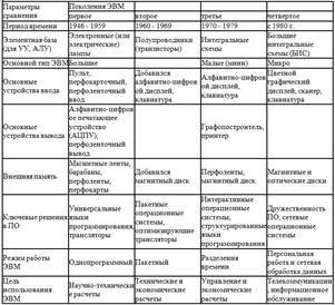 Представление информации в компьютере - student2.ru