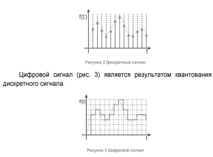 Представление информации в компьютере - student2.ru