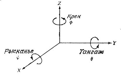 Представление матриц поворота через углы Эйлера - student2.ru
