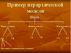 представление о базах данных - student2.ru