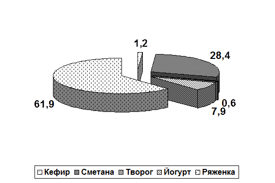 Представление отдельных видов текстового материала - student2.ru