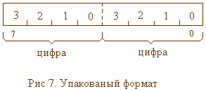 Представление простых типов данных языков программирования - student2.ru
