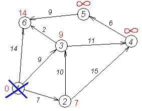 Представлення графів матрицею суміжності - student2.ru