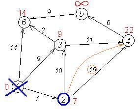 Представлення графів матрицею суміжності - student2.ru