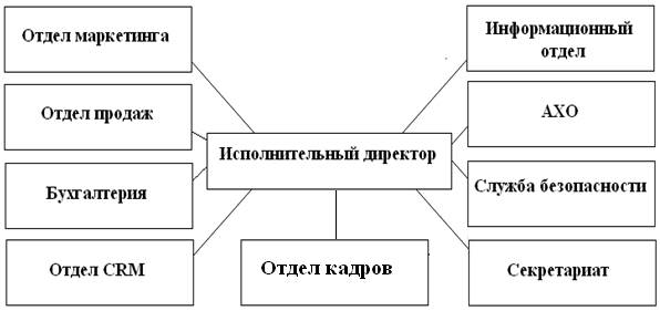 предварительная постановка задач для компьютерной реализации - student2.ru