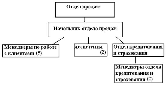 предварительная постановка задач для компьютерной реализации - student2.ru