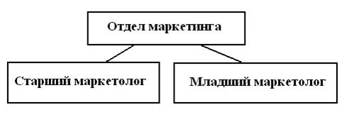 предварительная постановка задач для компьютерной реализации - student2.ru