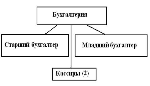 предварительная постановка задач для компьютерной реализации - student2.ru