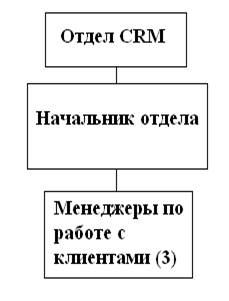 предварительная постановка задач для компьютерной реализации - student2.ru