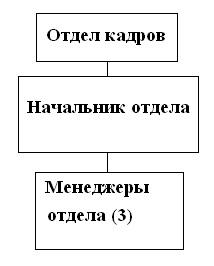 предварительная постановка задач для компьютерной реализации - student2.ru