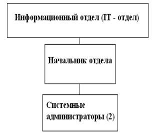 предварительная постановка задач для компьютерной реализации - student2.ru