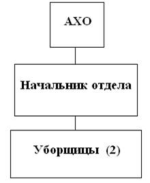 предварительная постановка задач для компьютерной реализации - student2.ru