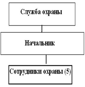 предварительная постановка задач для компьютерной реализации - student2.ru