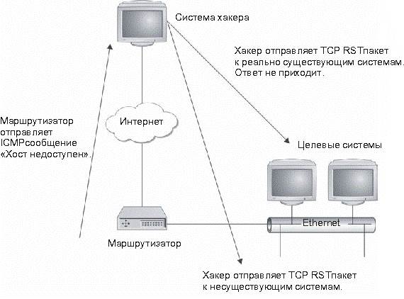 Предварительное исследование - student2.ru