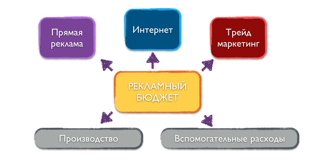 Преимущества телевизионной рекламы - student2.ru