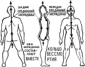 Преимущество метода Бронникова перед другими методами - student2.ru