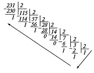 Преобразование чисел из одной системы счисления в другую - student2.ru