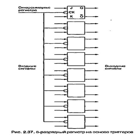 Преобразование цифровых сигналов в аналоговые - student2.ru