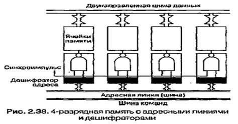 Преобразование цифровых сигналов в аналоговые - student2.ru