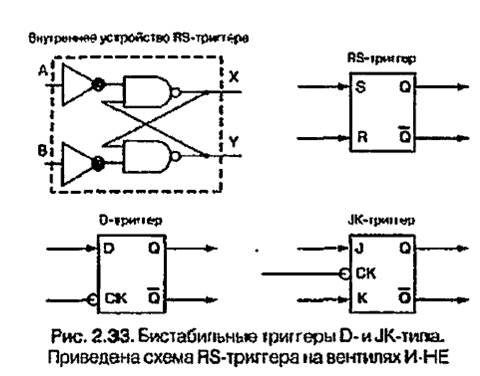 Преобразование цифровых сигналов в аналоговые - student2.ru