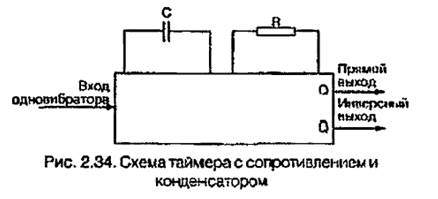 Преобразование цифровых сигналов в аналоговые - student2.ru