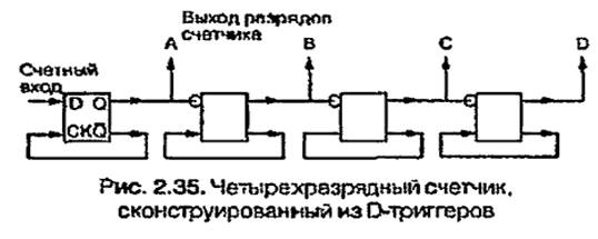 Преобразование цифровых сигналов в аналоговые - student2.ru