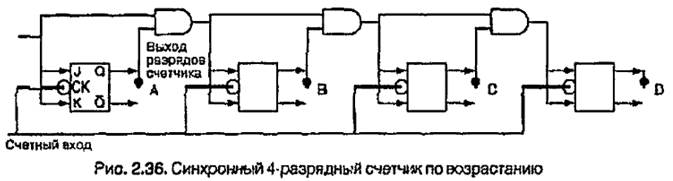 Преобразование цифровых сигналов в аналоговые - student2.ru