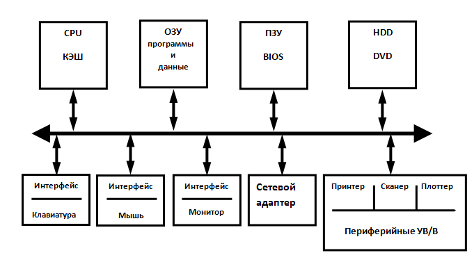 Преобразование таблицы в текст - student2.ru