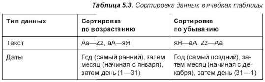 Преобразование текста в таблицу и таблицы в текст - student2.ru