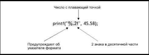 Преобразование типов данных - student2.ru