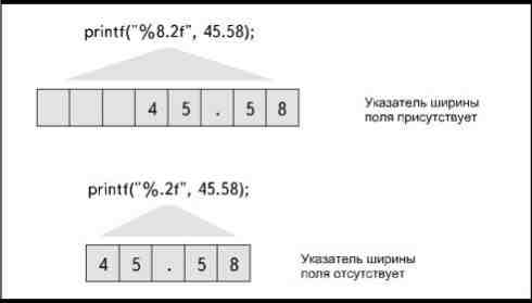 Преобразование типов данных - student2.ru