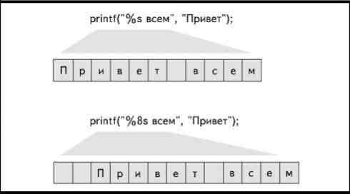 Преобразование типов данных - student2.ru