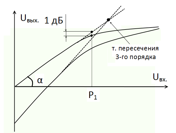 Преобразователи частоты - student2.ru