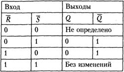При наборе переменных (0, 1, 1) будет ложь, а при наборе (1, 0, 1) — истина - student2.ru